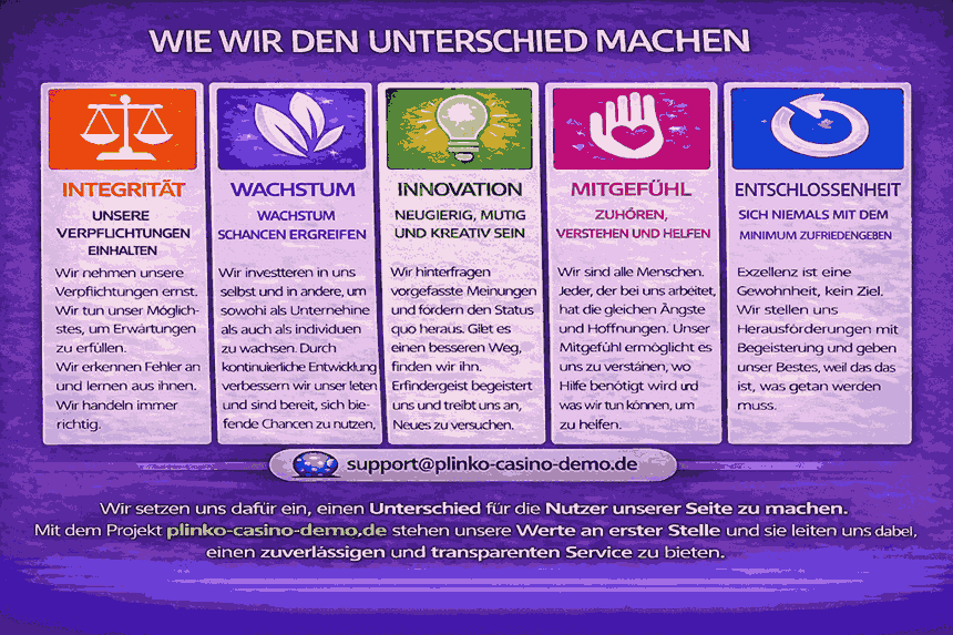 Informationsbild mit den Werten der Website plinko-casino-demo.de, darunter Integrität, Wachstum, Innovation, Mitgefühl und Entschlossenheit